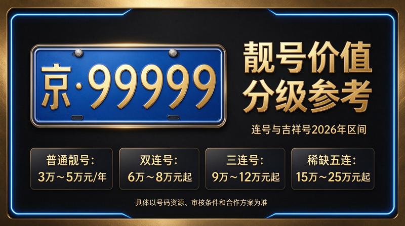 北京车牌指标交易业务大厅